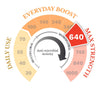 640 MGO Manuka méz 250g - Egyvirágú